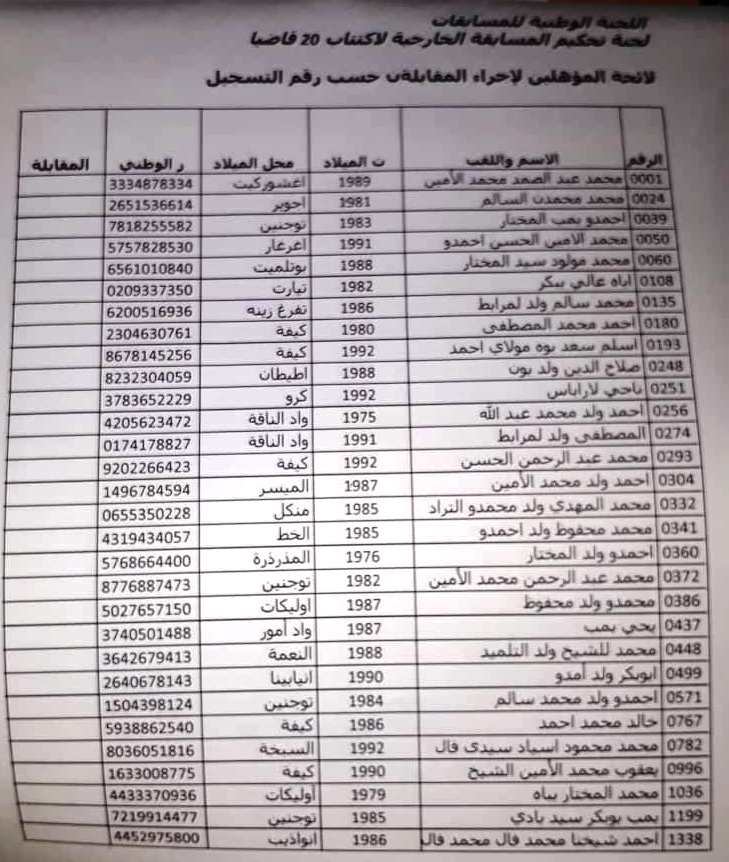 أسماء الناجحين في المسابقة الكتابية لاختيار 20 قاضيا