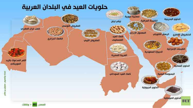 حلويات العيد في موريتانيا من منظور الصحافة العالمية...